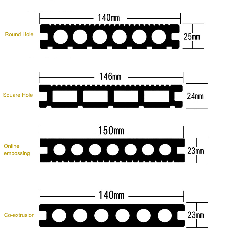Platelage WPC creux en surface 3D