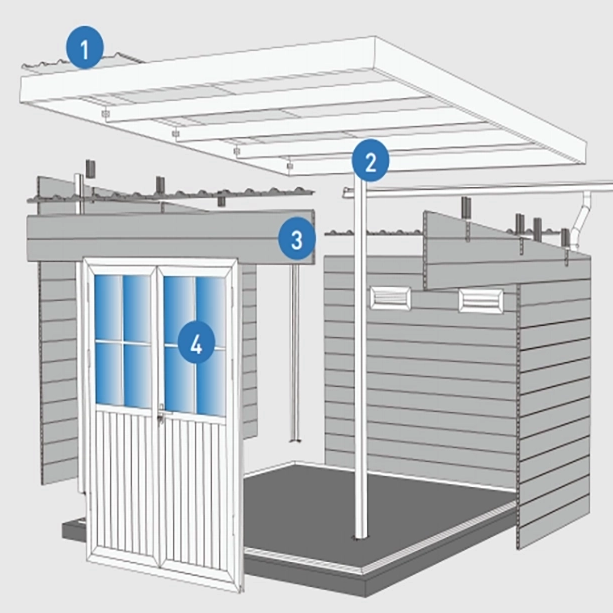 Quelle est la durée de vie d’un abri de jardin WPC ?